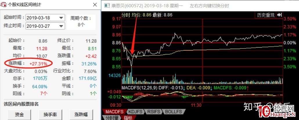 新手玩股票,炒股如何不虧?(圖解) 新手玩股票,炒股如何不虧?(圖解),拾荒網