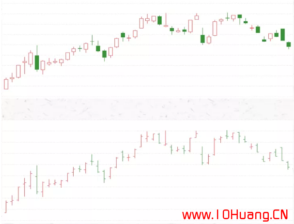 帶你瞭解股票K線理論知識(圖解) 帶你瞭解股票K線理論知識(圖解),拾荒網