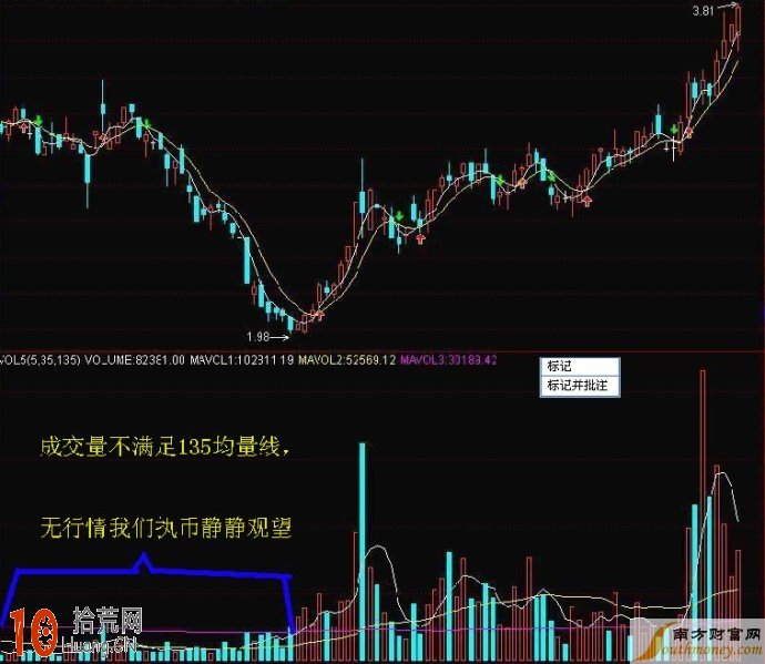 圖解5日、35日、135日均量線的炒股技巧 圖解5日、35日、135日均量線的炒股技巧,拾荒網