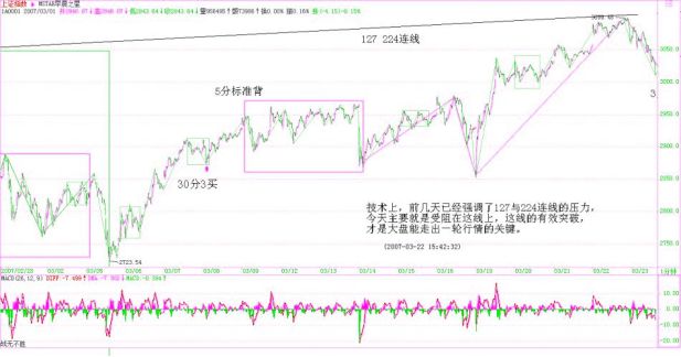 《纏論108課》38:走勢類型連接的同級別分解(同級別分解篇) 《纏論108課》38:走勢類型連接的同級別分解(同級別分解篇),拾荒網