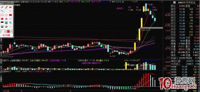 買在起爆點的炒股絕技(圖解) 買在起爆點的炒股絕技(圖解),拾荒網