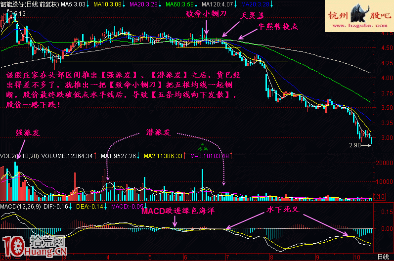 圖解致命小鍘刀頭部做空形態的炒股技巧,拾荒網