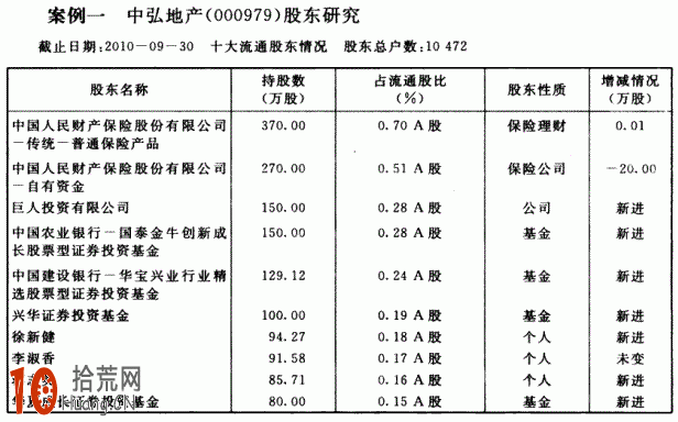 圖解股市主力資金有哪些：保險資金,拾荒網