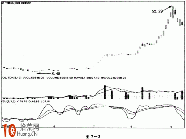 新股民買入不漲賣出就飛 有賺就跑的想法很害人（圖解）,拾荒網