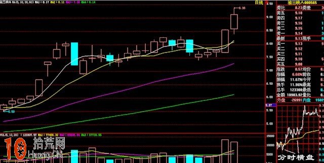 實戰圖解均線3+1買入法,拾荒網