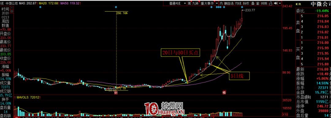 關於買點的問題(圖解) 關於買點的問題(圖解),拾荒網