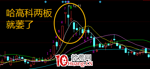 隔日超短如何高效復盤?(圖解) 隔日超短如何高效復盤?(圖解),拾荒網
