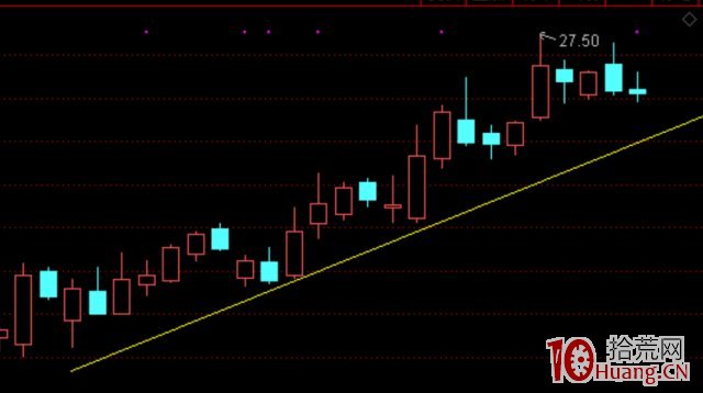 4種方法讓你買在起爆點（圖解）,拾荒網