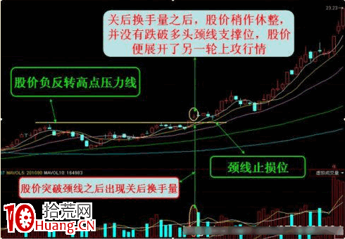 換手量的識別與運用（圖解）,拾荒網