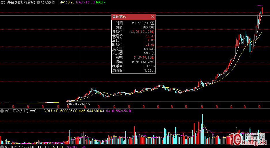 股票交易核心之尋找強邏輯股票（圖解）,拾荒網