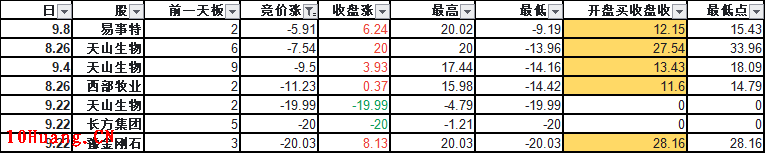20%漲跌幅的連板低吸戰法:關於創業板連板票次日低吸模式的深度研究(圖解) 20%漲跌幅的連板低吸戰法:關於創業板連板票次日低吸模式的深度研究(圖解),拾荒網