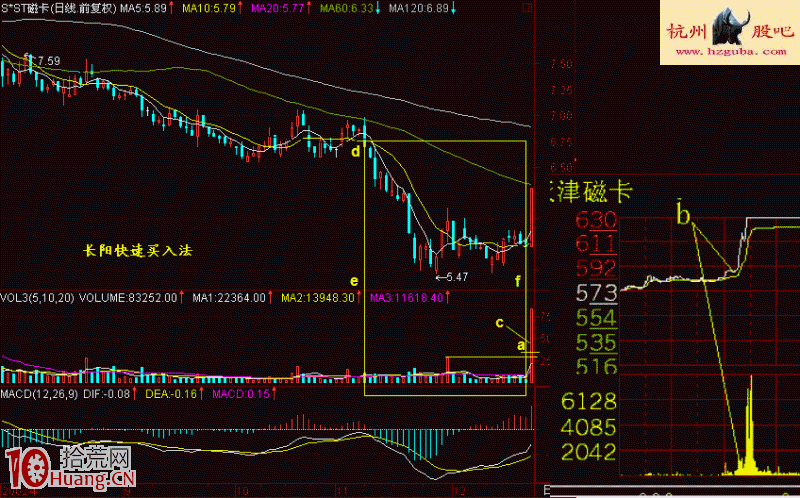圖解什麼是長陽快速買入法 圖解什麼是長陽快速買入法,拾荒網