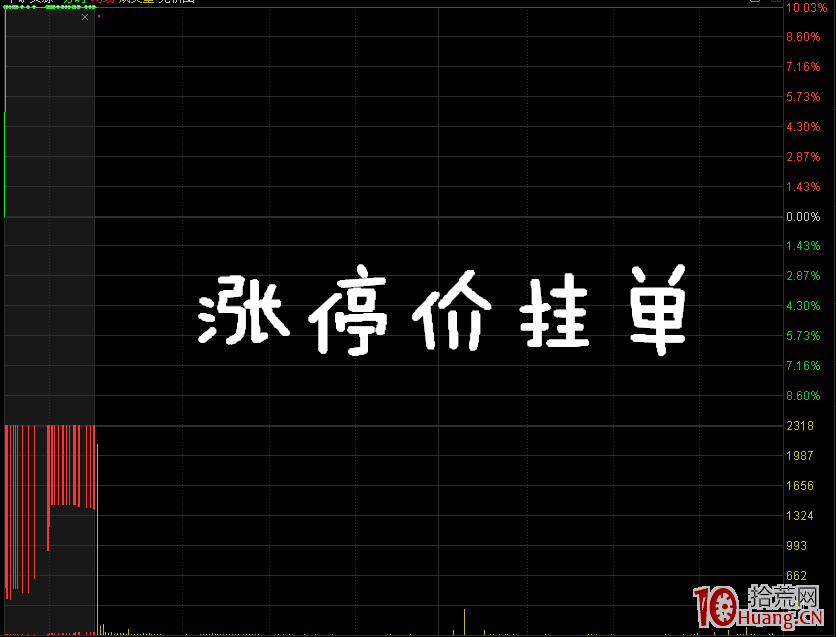 集合競價的秘密,你知道多少?(圖解) 集合競價的秘密,你知道多少?(圖解),拾荒網
