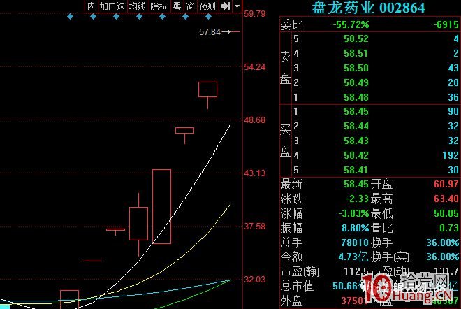 大長腿戰法(圖解) 大長腿戰法(圖解),拾荒網
