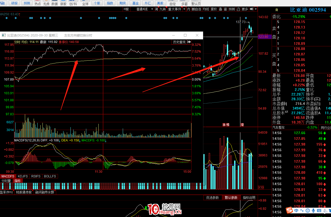 吸籌必須知道一個重要技術:分時沖擊波(圖解) 吸籌必須知道一個重要技術:分時沖擊波(圖解),拾荒網