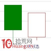 見底K線看盤精講圖解:刺透形態 見底K線看盤精講圖解:刺透形態,拾荒網