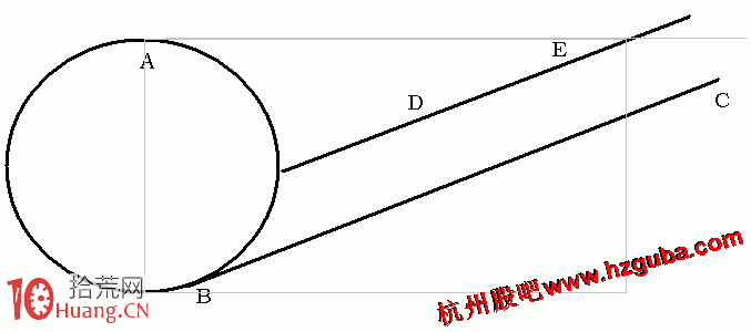 圖解斜面突破的技術原理與看盤技巧,拾荒網