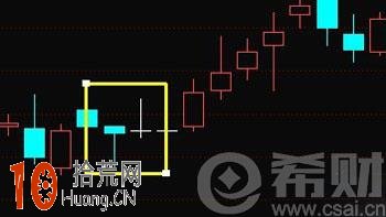 搓揉線圖解 搓揉線選股公式,拾荒網
