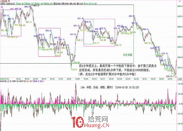 《纏論108課》100：中醫、兵法、詩歌、操作3【兵法篇】,拾荒網
