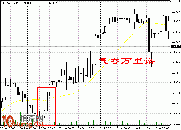 K線圖選股買入形態圖解:低檔橫盤末期大陽突破 K線圖選股買入形態圖解:低檔橫盤末期大陽突破,拾荒網