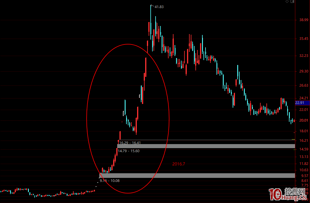 超短選手復盤的精髓就二個內容 超短選手復盤的精髓就二個內容,拾荒網