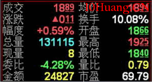 成交量入門及應用詳解（圖解）,拾荒網