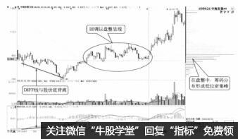 在股票實戰中投資者應註意股票的哪幾個表現形式 在股票實戰中投資者應註意股票的哪幾個表現形式,拾荒網