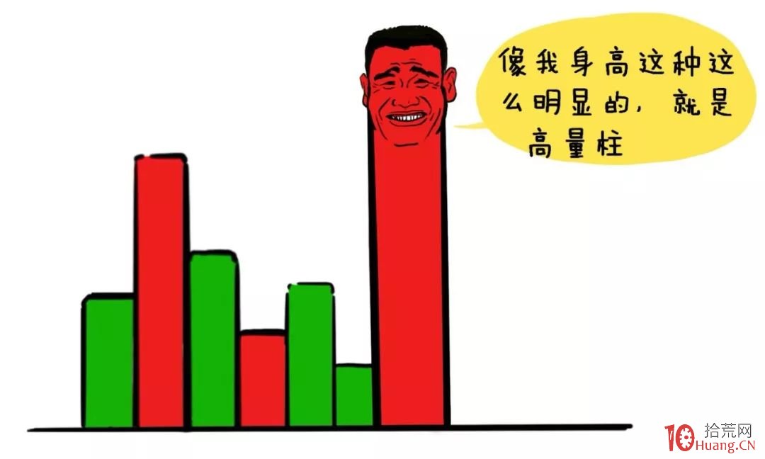 深入淺出漫畫——高量柱戰法的精髓(圖解) 深入淺出漫畫——高量柱戰法的精髓(圖解),拾荒網