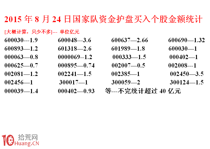 圖解國傢隊救市動作的盤口蛛絲馬跡 圖解國傢隊救市動作的盤口蛛絲馬跡,拾荒網
