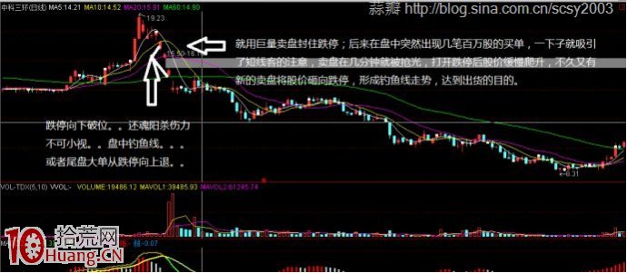 圖解莊傢釣魚線出貨以及如何應對 圖解莊傢釣魚線出貨以及如何應對,拾荒網