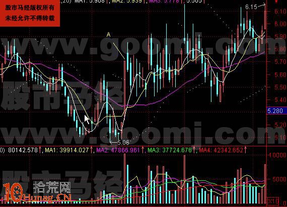 圖解水平建倉銀邊K線形態的炒股技巧,拾荒網