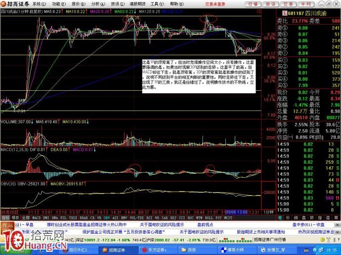 圖解如何用大小級別的背離判斷股票賣點 圖解如何用大小級別的背離判斷股票賣點,拾荒網