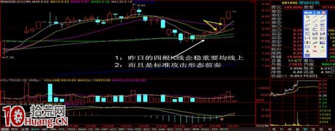 標準的上攻小時K線形態（60分鐘K線圖）,拾荒網