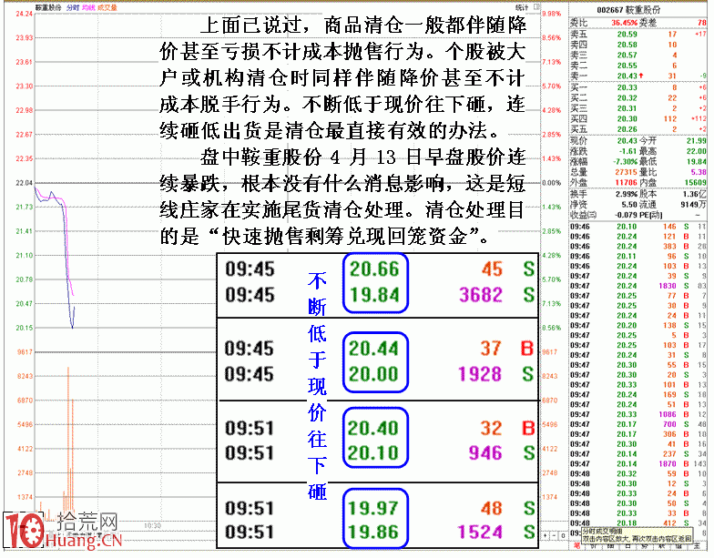 圖解莊傢清倉式砸盤出貨特征,拾荒網