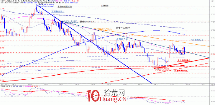 趨勢交易的核心是跟蹤趨勢 4:如何用多條趨勢線判斷當下的趨勢變化(圖解) 趨勢交易的核心是跟蹤趨勢 4:如何用多條趨勢線判斷當下的趨勢變化(圖解),拾荒網