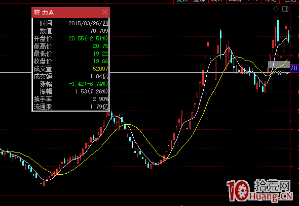 股票交易核心之尋找強邏輯股票（圖解）,拾荒網