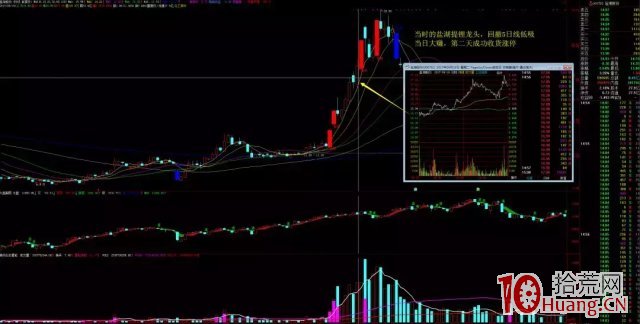 低吸鼻祖“喬幫主”操盤手法揭秘（圖解）,拾荒網