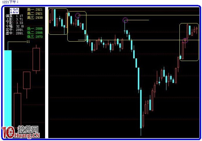 圖解如何畫量度目標線預判阻力支撐位 圖解如何畫量度目標線預判阻力支撐位,拾荒網