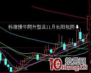 強莊股拉升前的蛛絲馬跡（圖解）,拾荒網