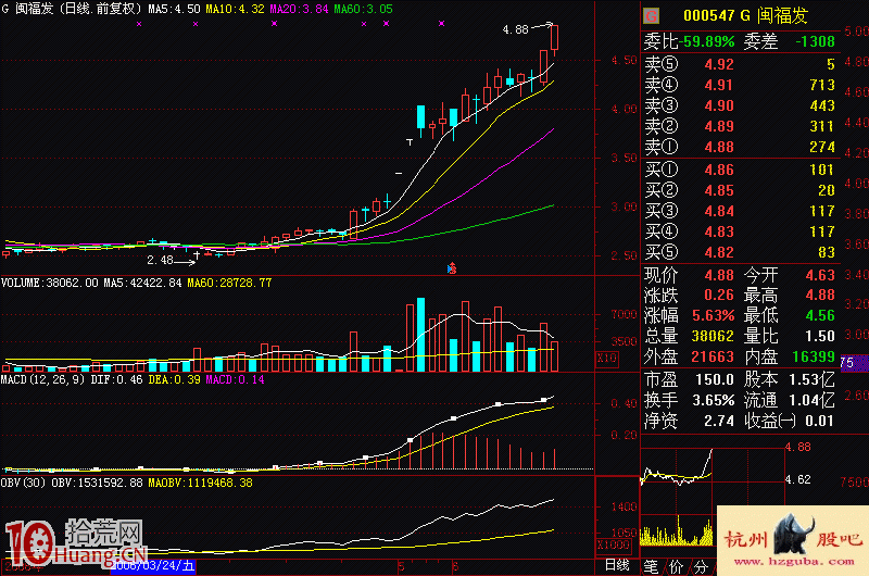 圖解美人肩選股形態,拾荒網