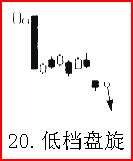 熟記26種K線賣出信號，不再被套（圖解）,拾荒網