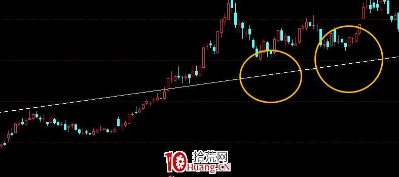 股票畫線工具教程之:X線怎麼畫?(圖解) 股票畫線工具教程之:X線怎麼畫?(圖解),拾荒網