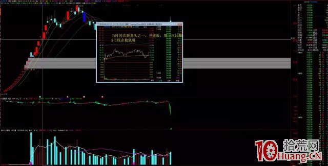 低吸鼻祖“喬幫主”操盤手法揭秘（圖解）,拾荒網