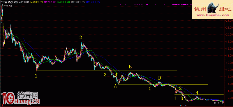 圖解股票下跌的秘密——碰撤穿抽 圖解股票下跌的秘密——碰撤穿抽,拾荒網