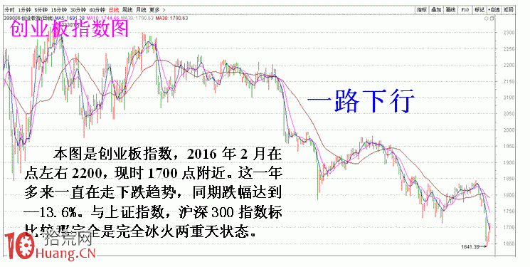 圖解轉變選股觀念才能立足不敗之地,拾荒網