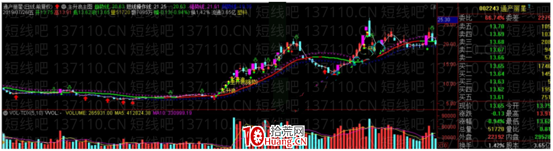 主升浪中老鴨頭戰法實戰（圖解）,拾荒網