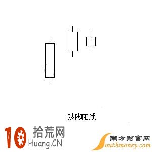 跛腳陽線K線組合的看盤技巧圖解,拾荒網