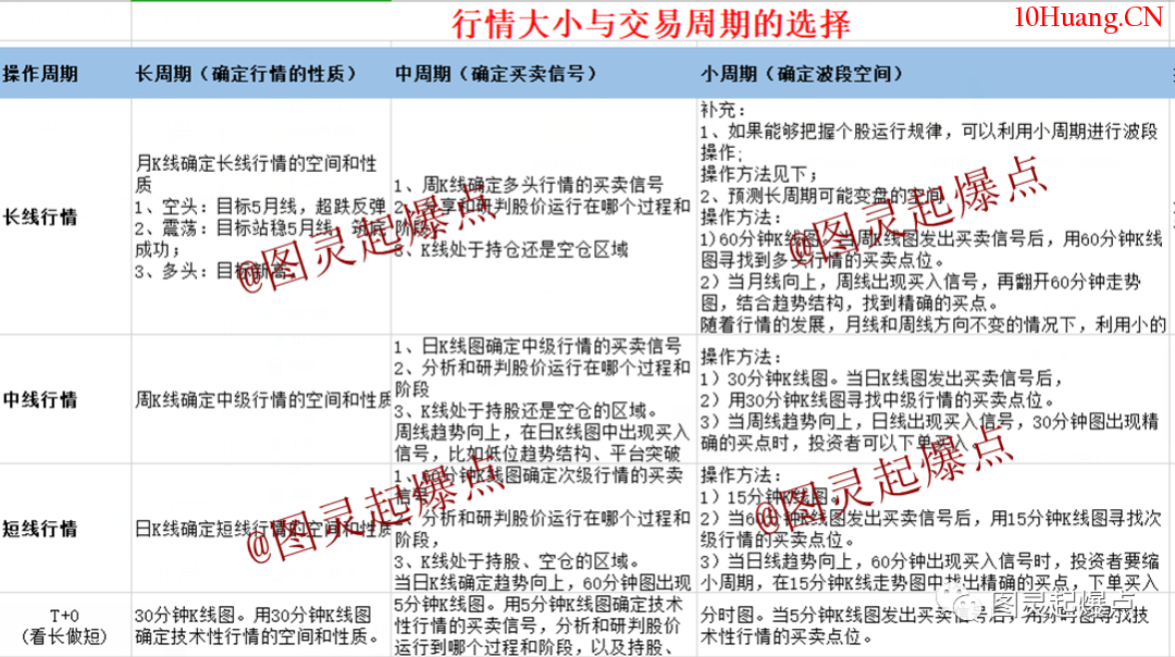 如何在震蕩行情中高拋低吸? 如何在震蕩行情中高拋低吸?,拾荒網