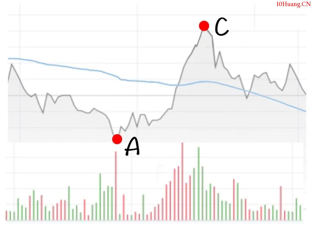 你適合做T嗎？來！講講T+0交易！（漫畫圖解）,拾荒網