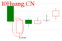經典K線信號底部形態研究(七):奪命長陽(圖解) 經典K線信號底部形態研究(七):奪命長陽(圖解),拾荒網